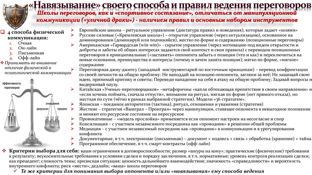 «Навязывание» своего способа и правил ведения переговоров
