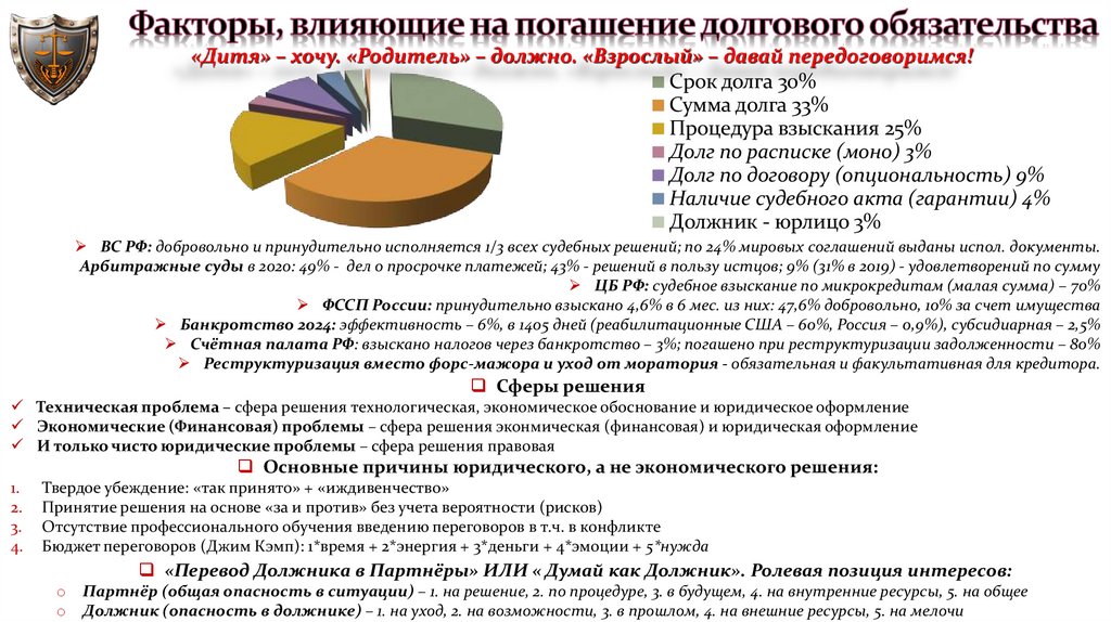 Факторы, влияющие на погашение долгового обязательства