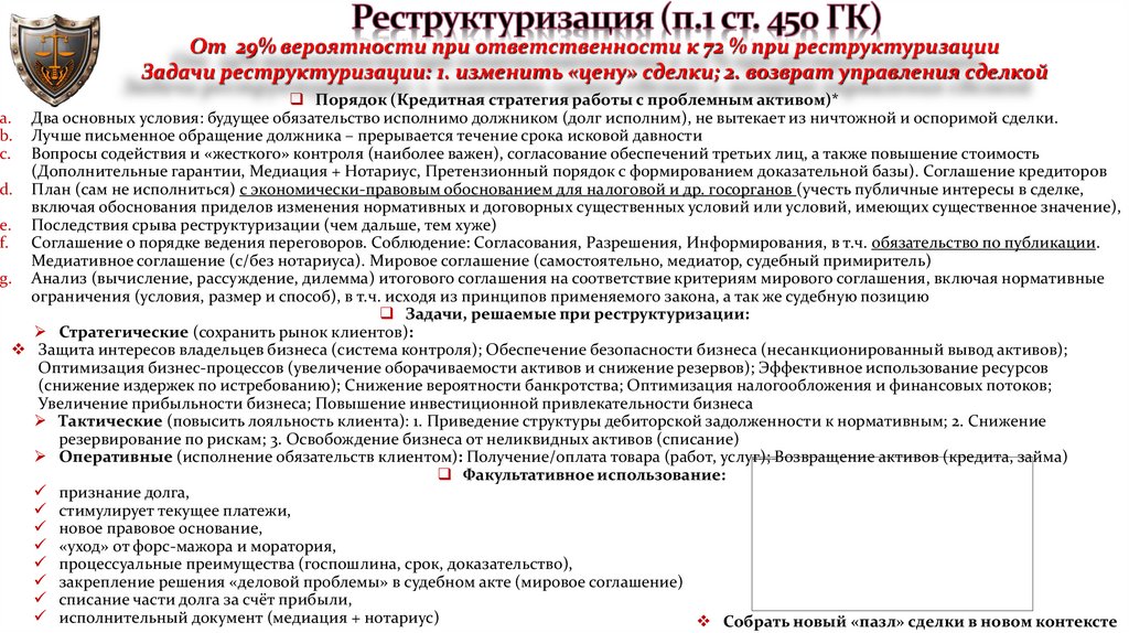 Реструктуризация (п.1 ст. 450 ГК)