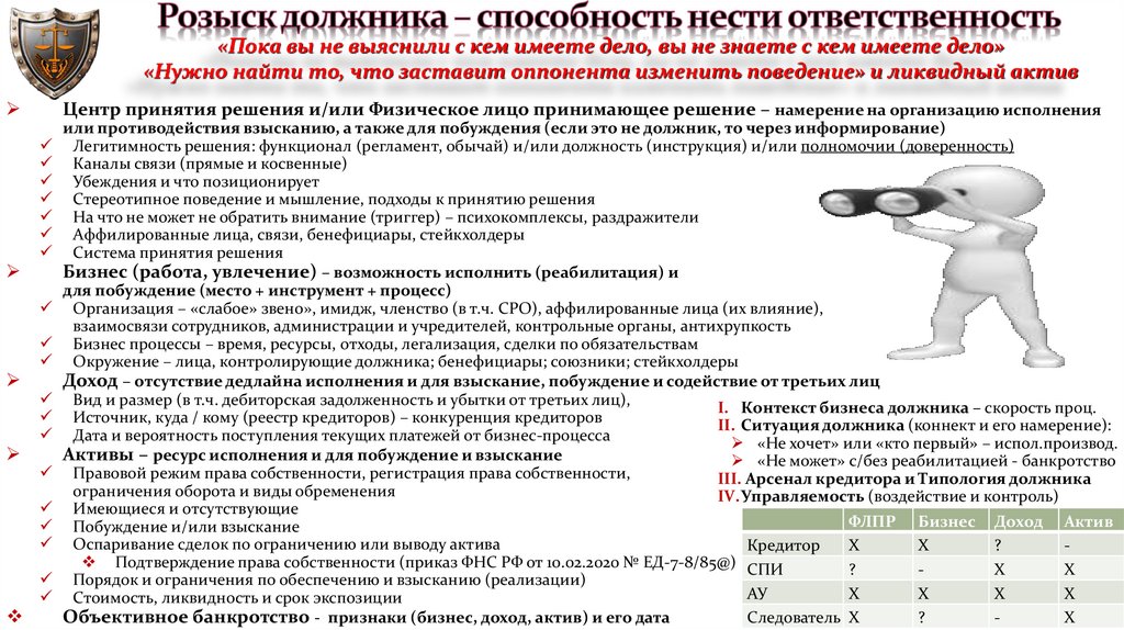 Розыск должника – способность нести ответственность