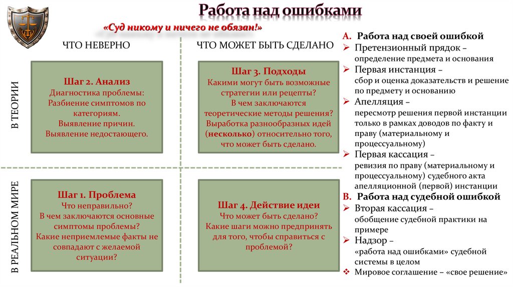 Работа над ошибками