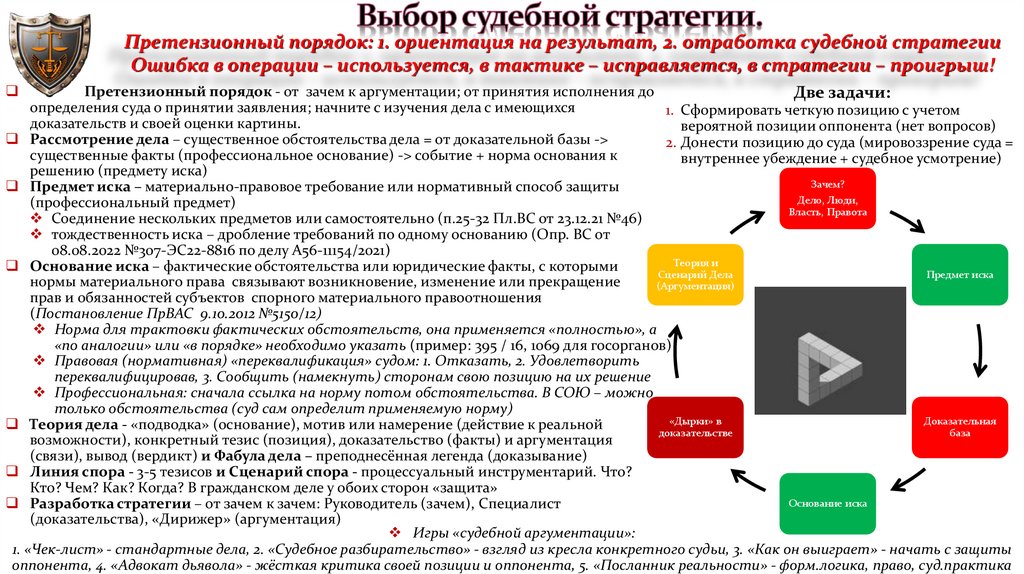 Выбор судебной стратегии.