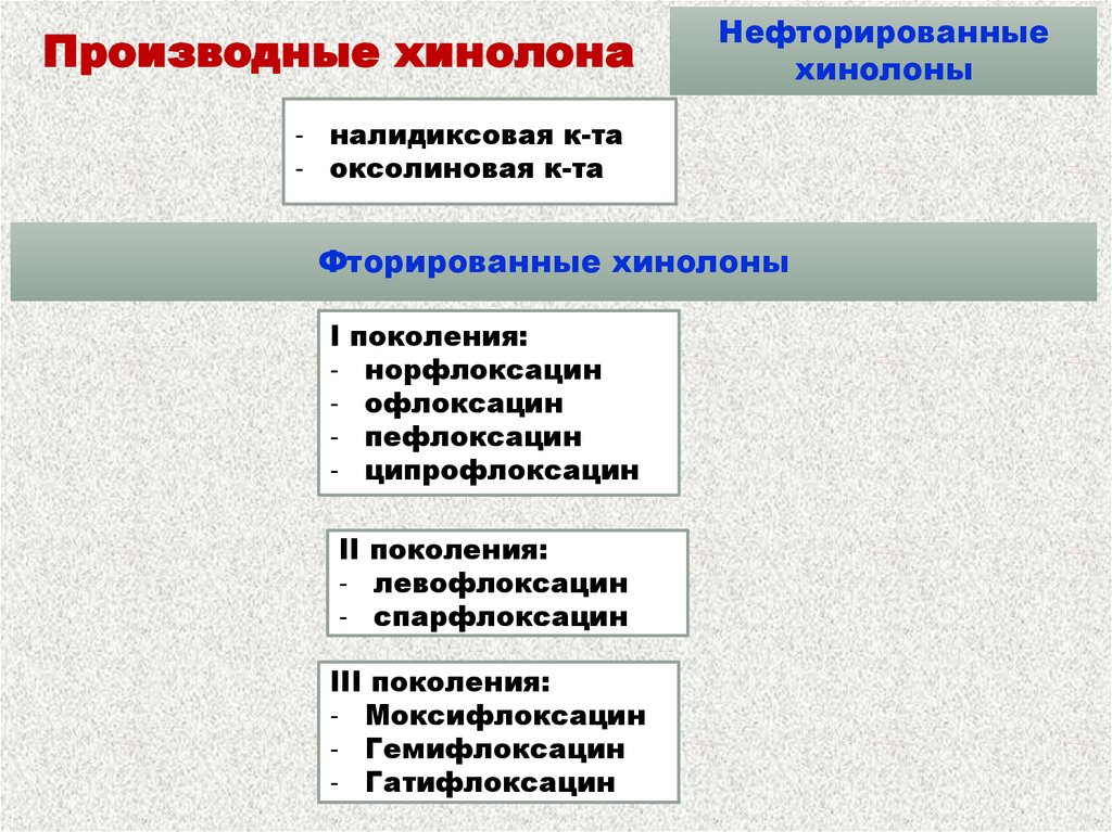 Производные хинолона