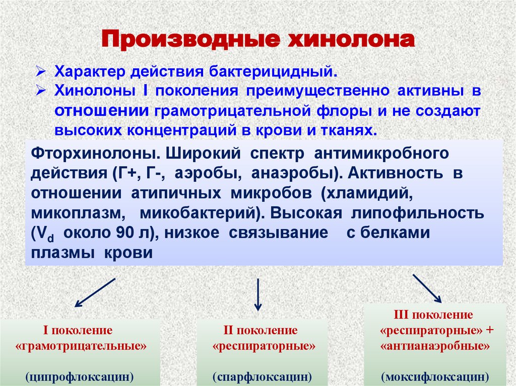 Производные хинолона