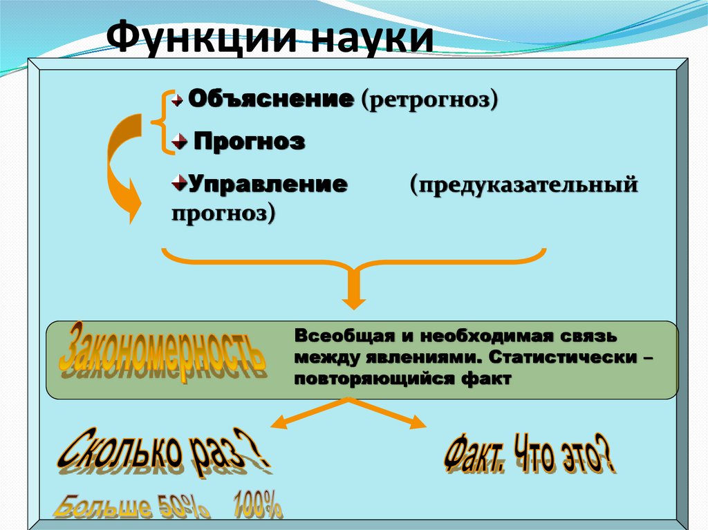 Функции науки