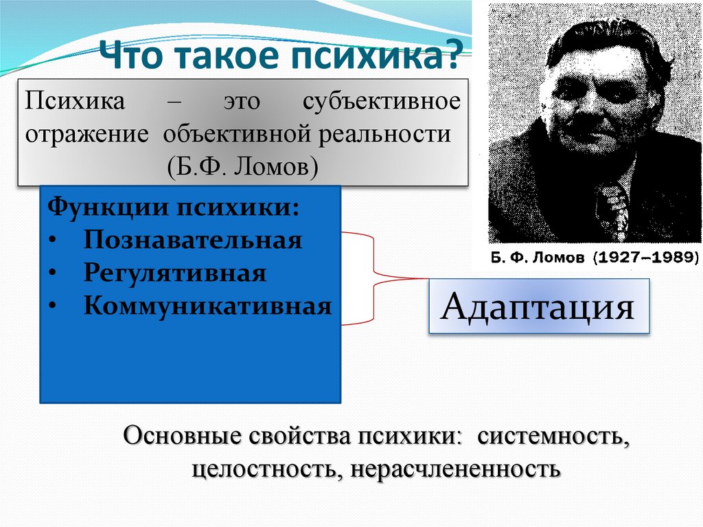 Что такое психика?