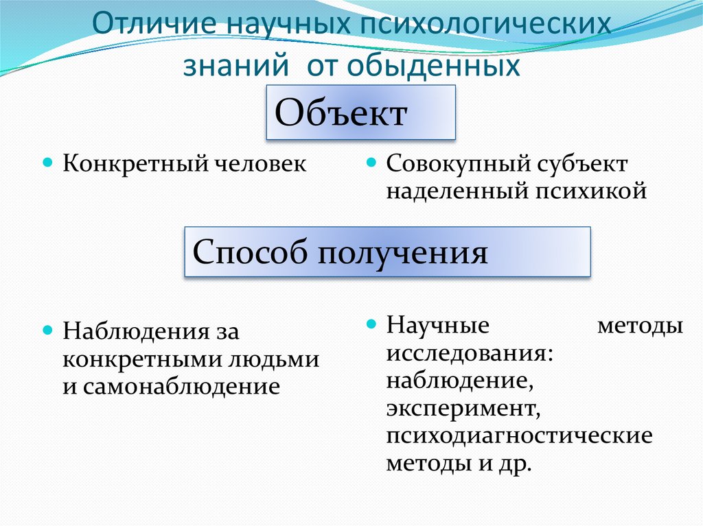 Отличие научных психологических знаний от обыденных