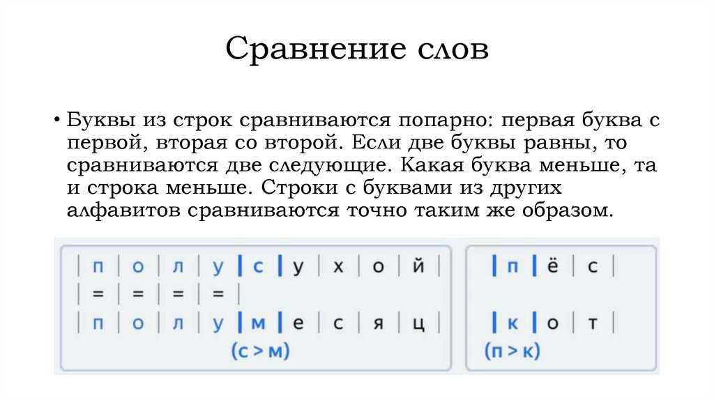 Сравнение слов