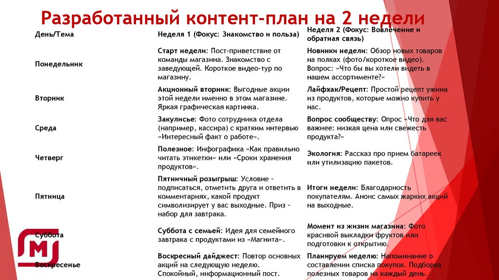 Разработанный контент-план на 2 недели