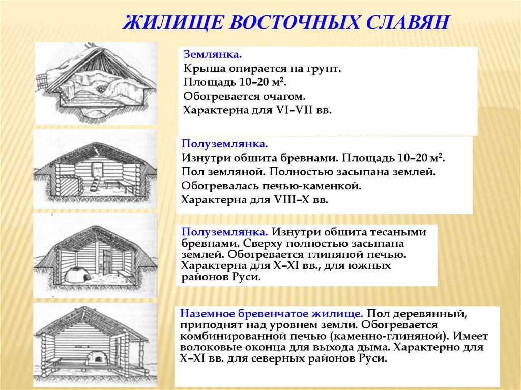 Жилище восточных славян