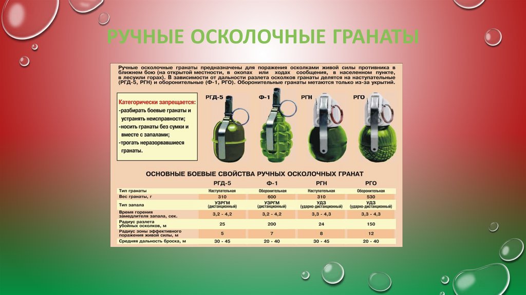 Ручные осколочные гранаты