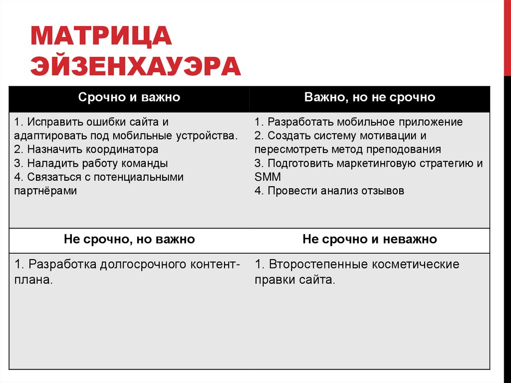 Матрица Эйзенхауэра