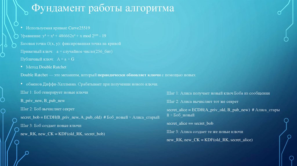 Фундамент работы алгоритма