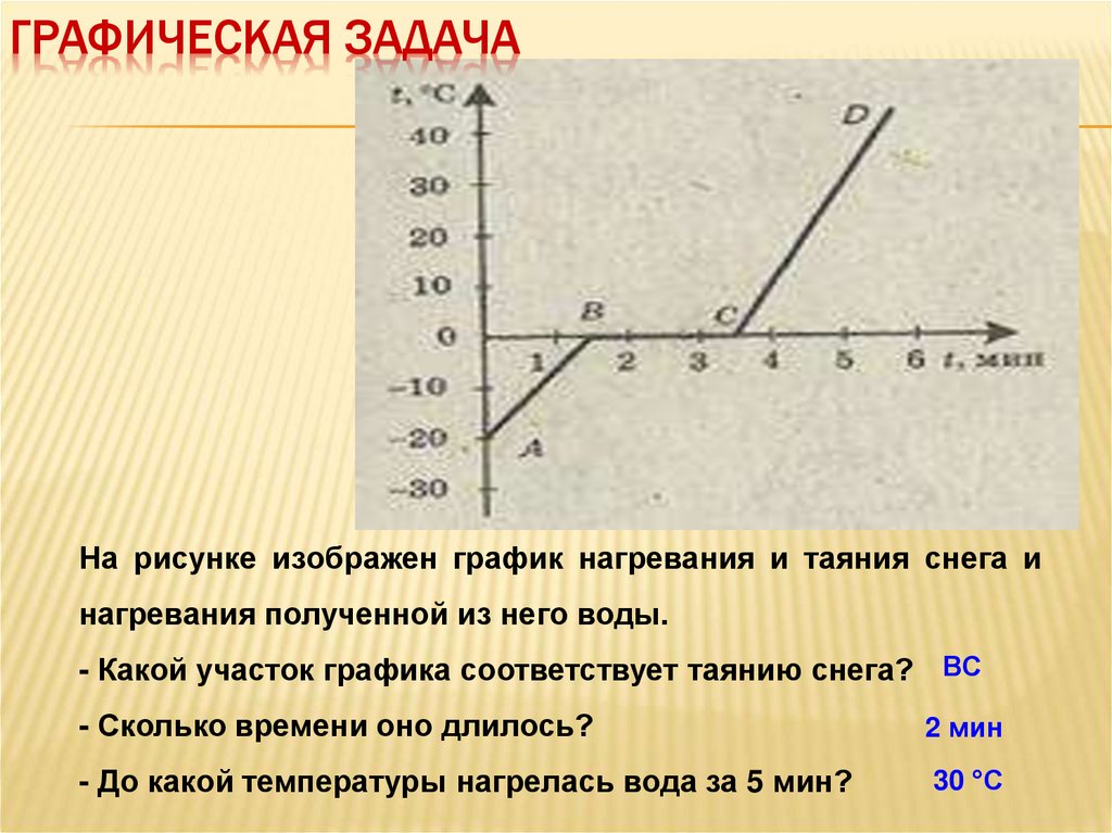 Графическая задача