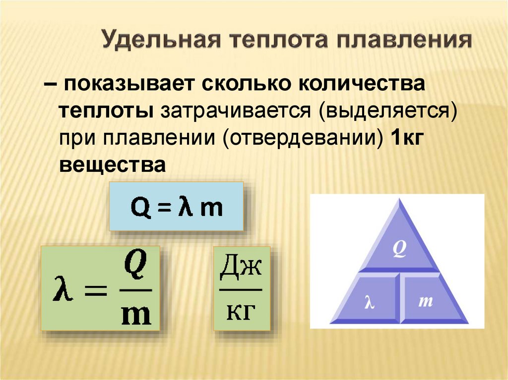 Удельная теплота плавления