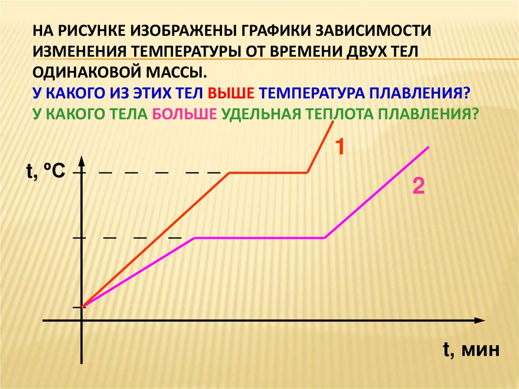 На рисунке изображены графики зависимости изменения температуры от времени двух тел одинаковой массы. У какого из этих тел выше