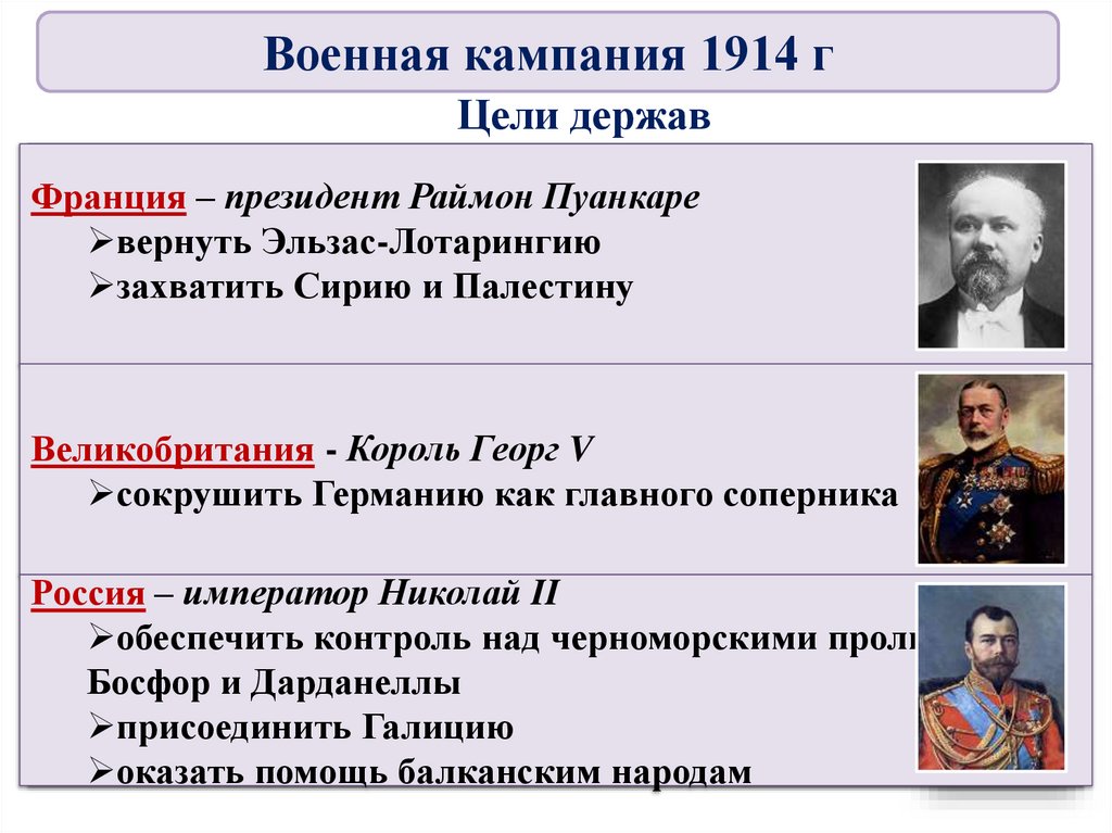 Цели держав