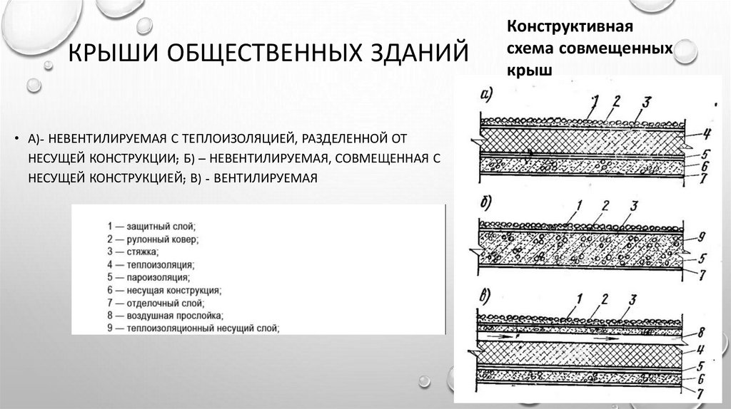 Крыши общественных зданий
