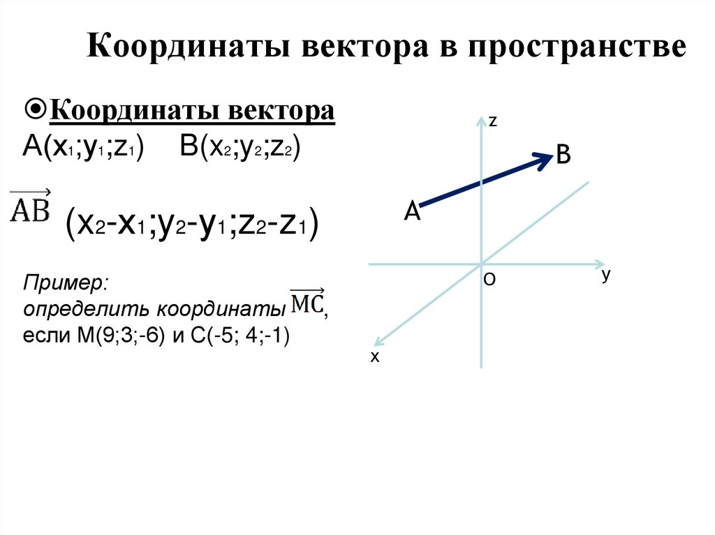 Координаты вектора в пространстве