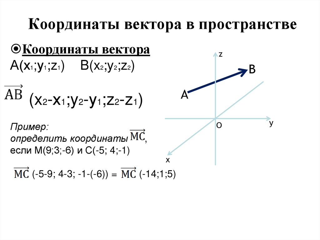 Координаты вектора в пространстве