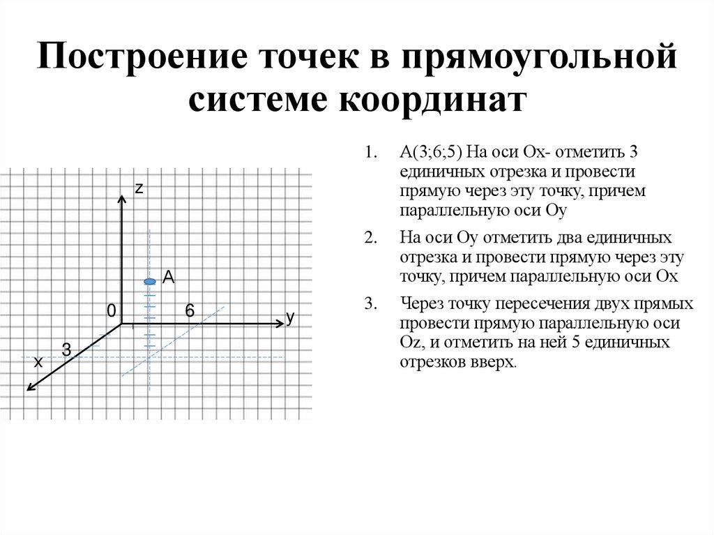 Построение точек в прямоугольной системе координат