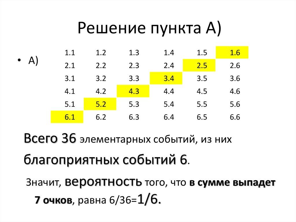 Решение пункта А)