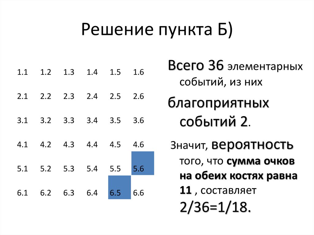Решение пункта Б)