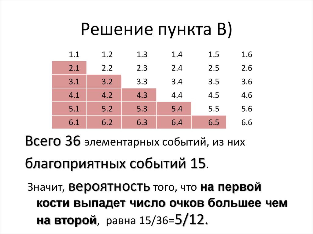 Решение пункта В)