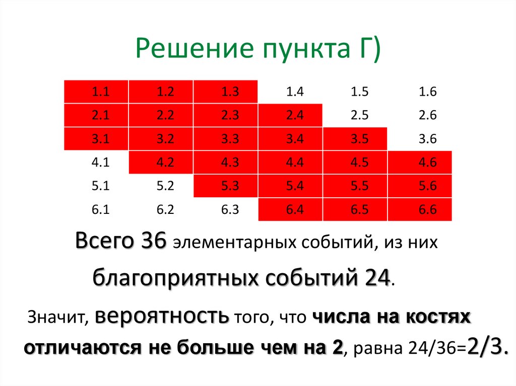 Решение пункта Г)