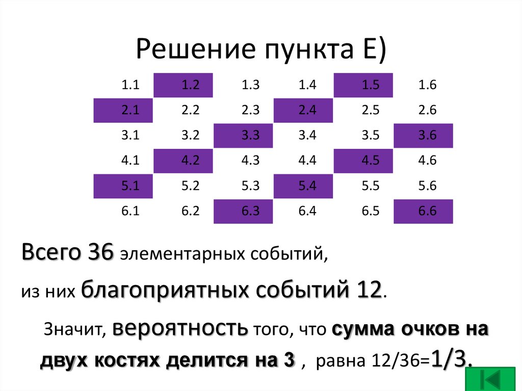 Решение пункта Е)