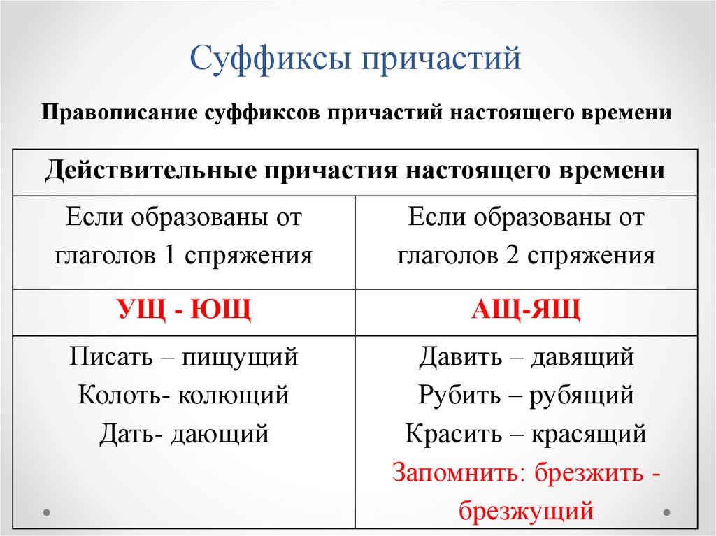 Суффиксы причастий