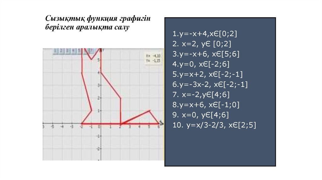 Сызықтық функция графигін берілген аралықта салу