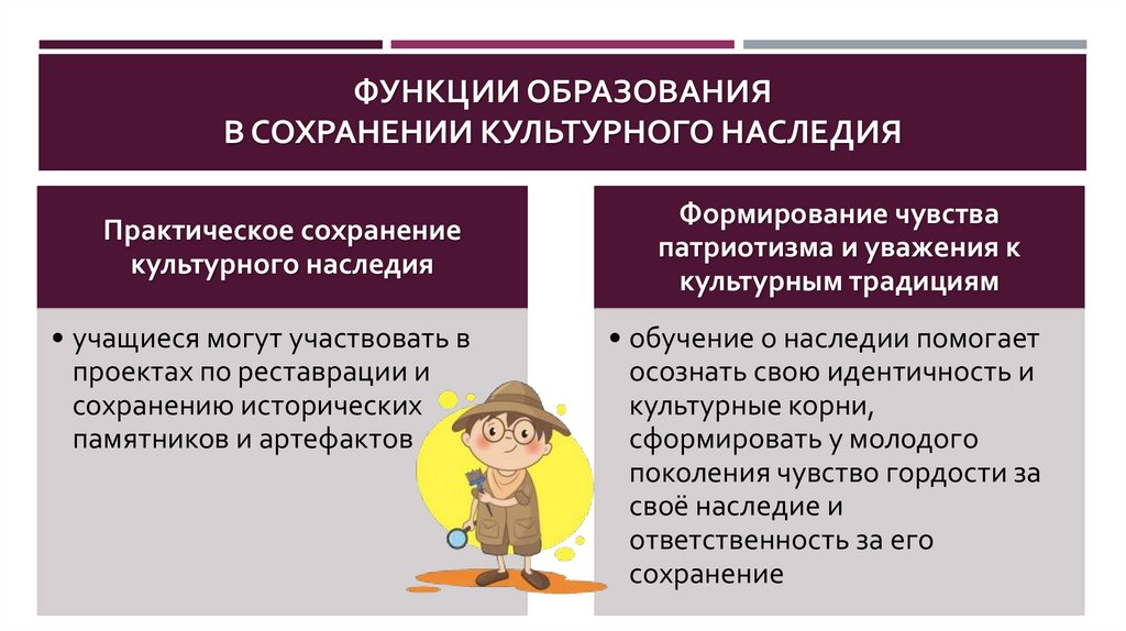 ФУНКЦИИ ОБРАЗОВАНИЯ В СОХРАНЕНИИ КУЛЬТУРНОГО НАСЛЕДИЯ