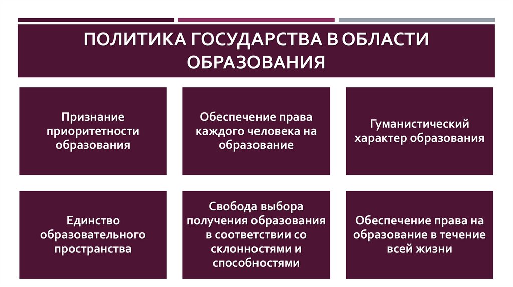 Политика государства в области образования