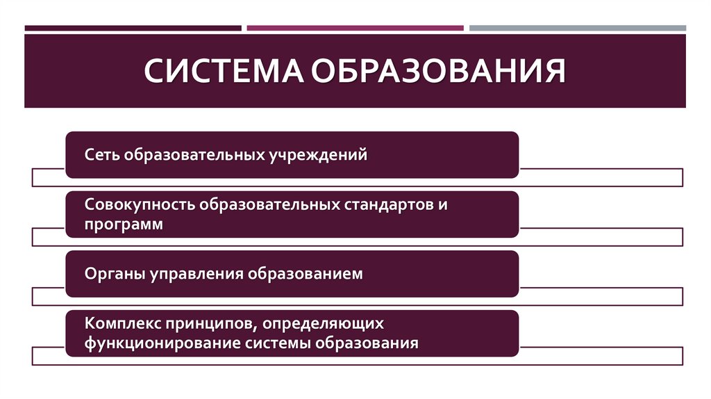 Система образования