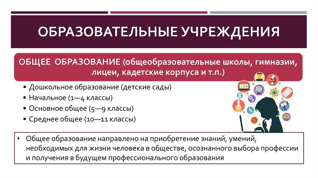 ОБРАЗОВАТЕЛЬНЫЕ УЧРЕЖДЕНИЯ