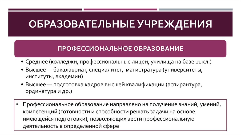 ОБРАЗОВАТЕЛЬНЫЕ УЧРЕЖДЕНИЯ