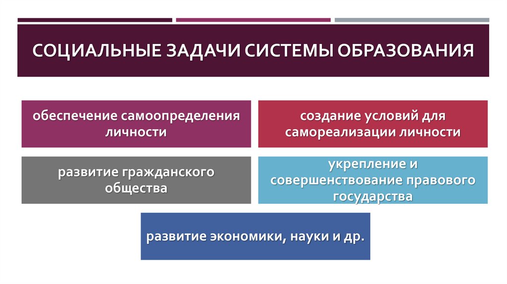 СОЦИАЛЬНЫЕ ЗАДАЧИ СИСТЕМЫ ОБРАЗОВАНИЯ
