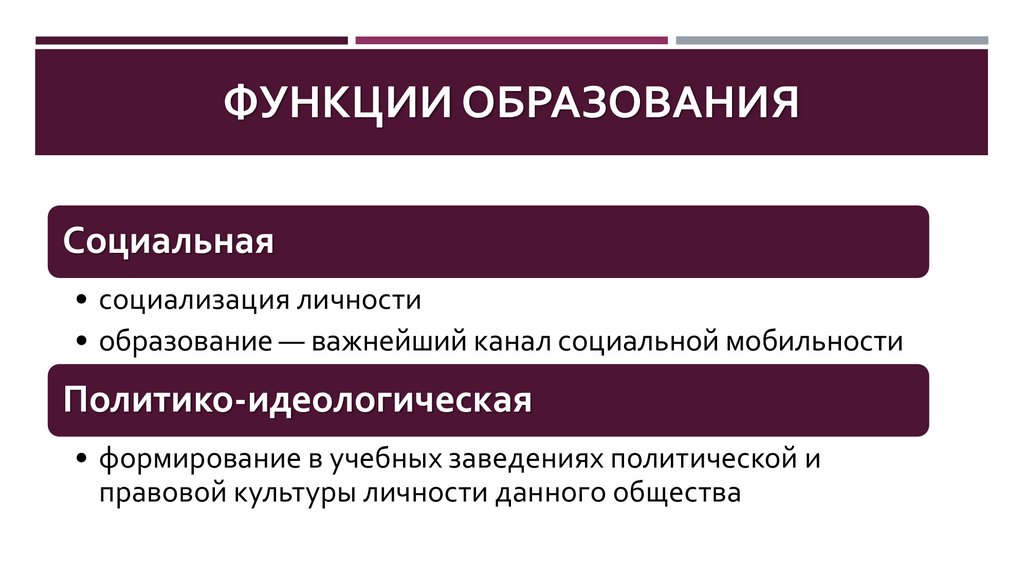 Функции образования