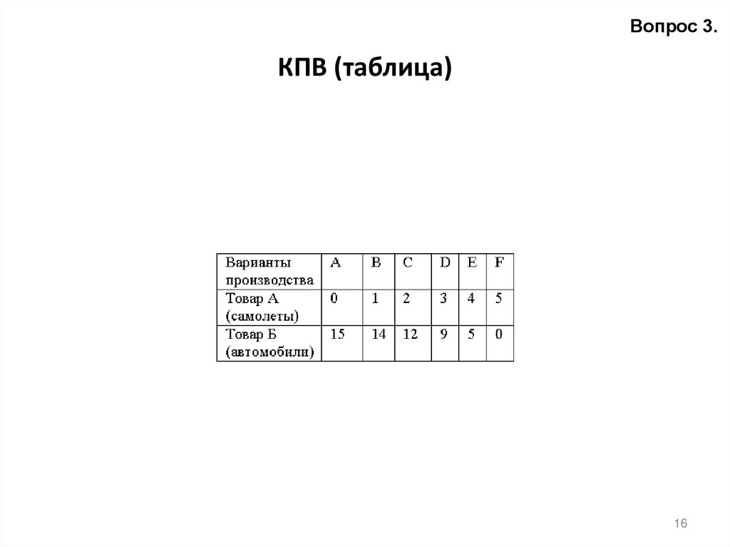 КПВ (таблица)