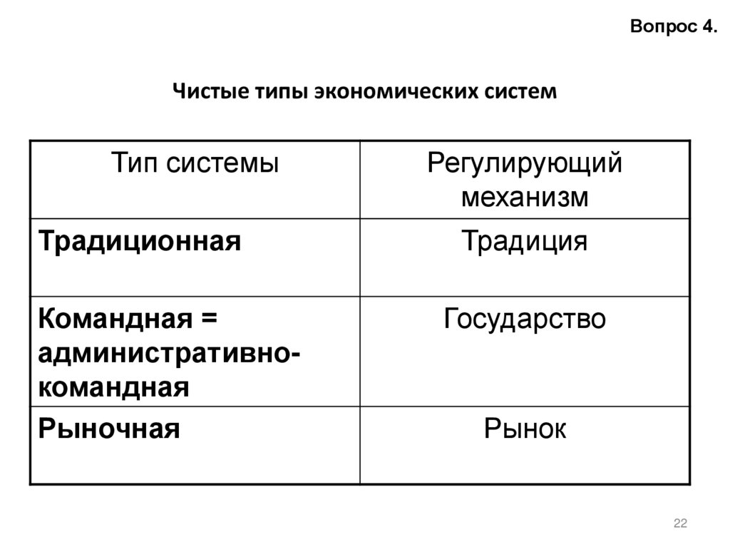 Чистые типы экономических систем