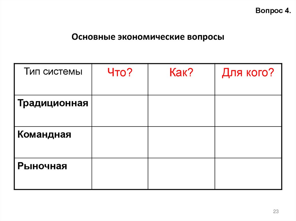 Основные экономические вопросы