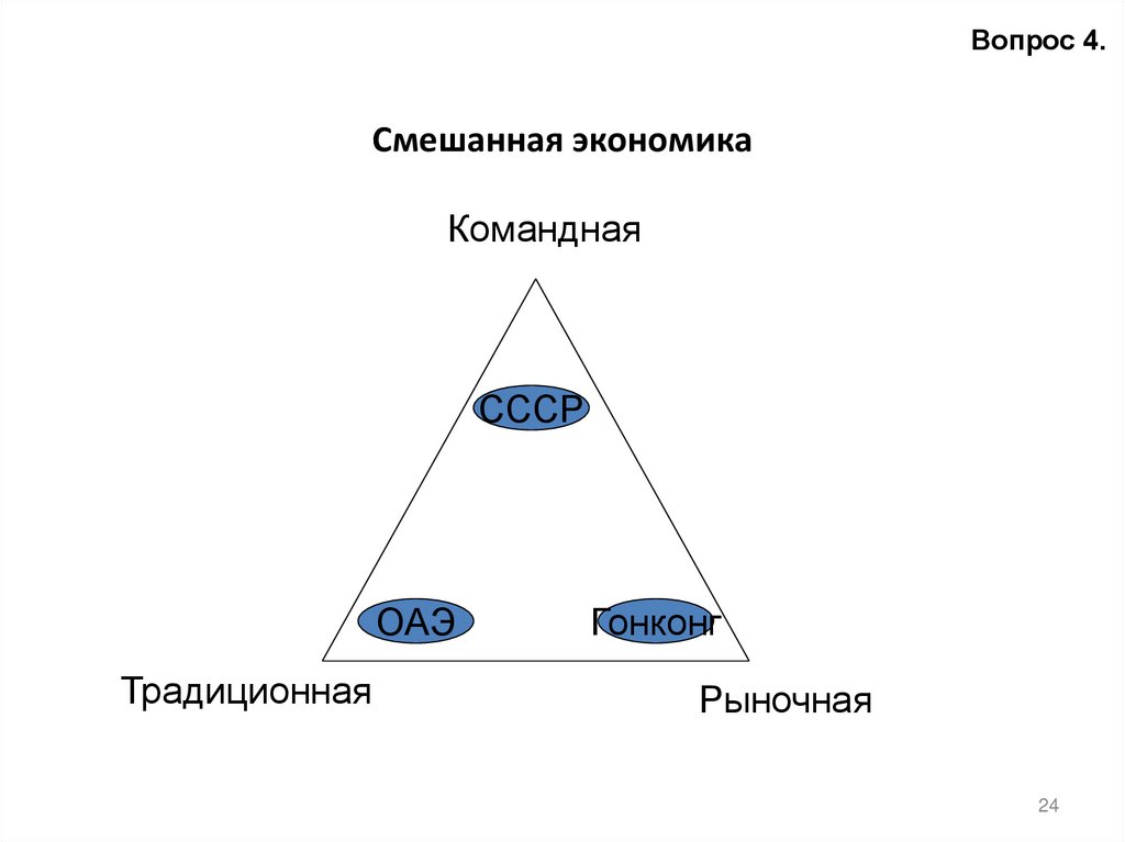 Смешанная экономика