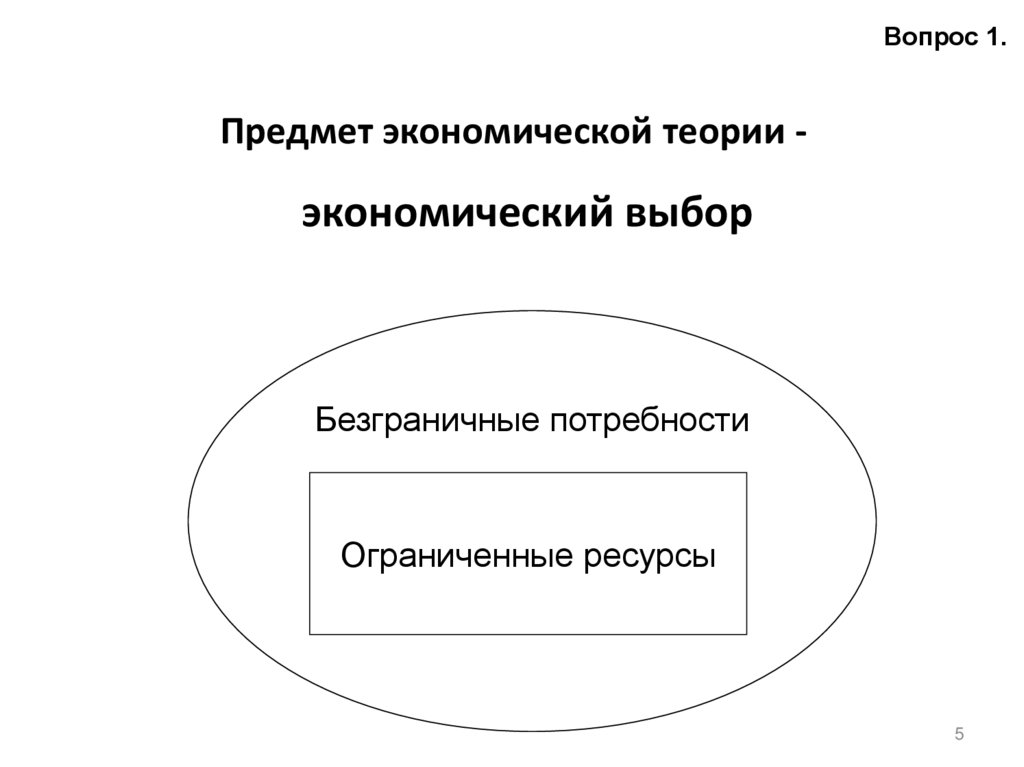 Предмет экономической теории -