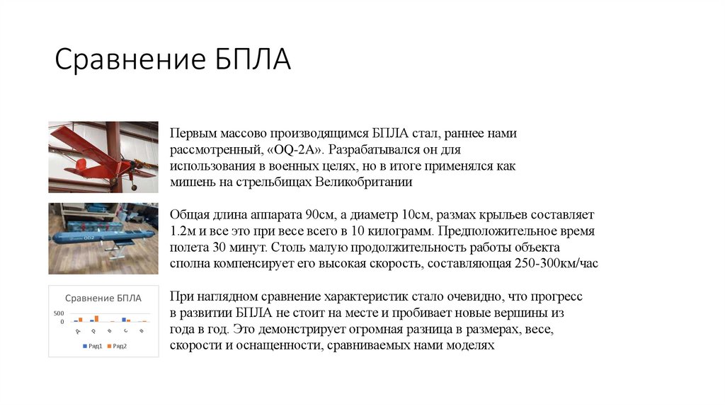 Сравнение БПЛА