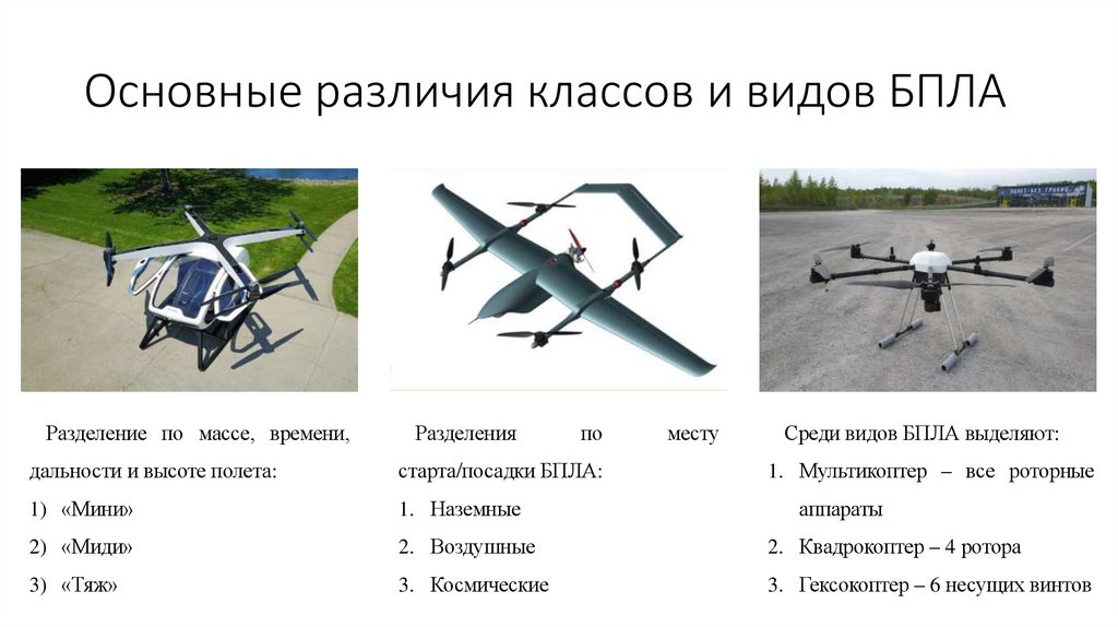 Основные различия классов и видов БПЛА