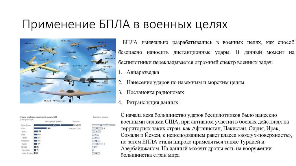 Применение БПЛА в военных целях