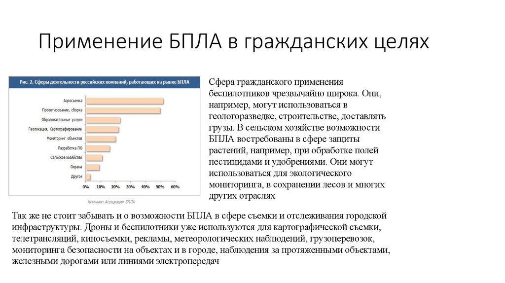 Применение БПЛА в гражданских целях