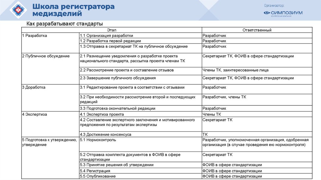 Как разрабатывают стандарты