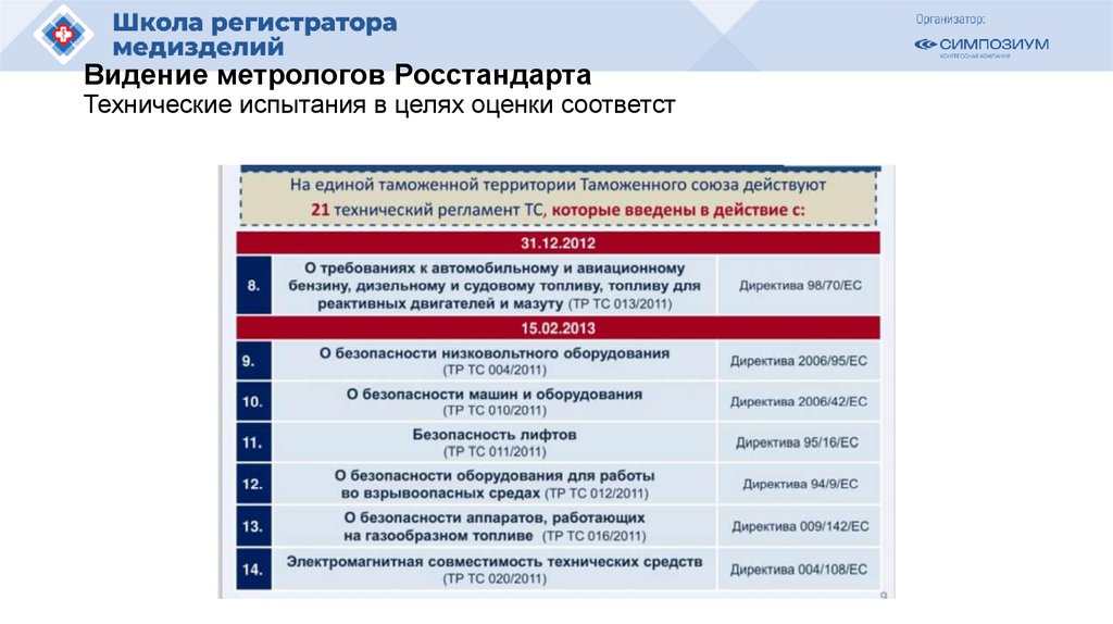 Видение метрологов Росстандарта Технические испытания в целях оценки соответст